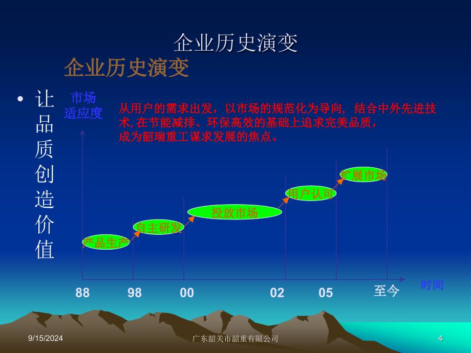 韶重演示文稿_第4页