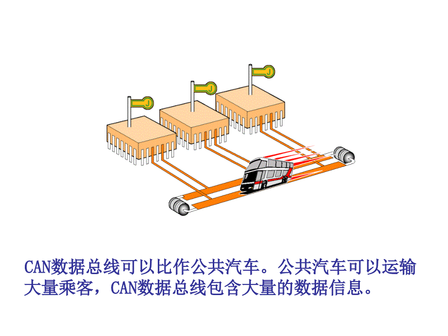 汽车CAN总线技术简单介绍_第3页