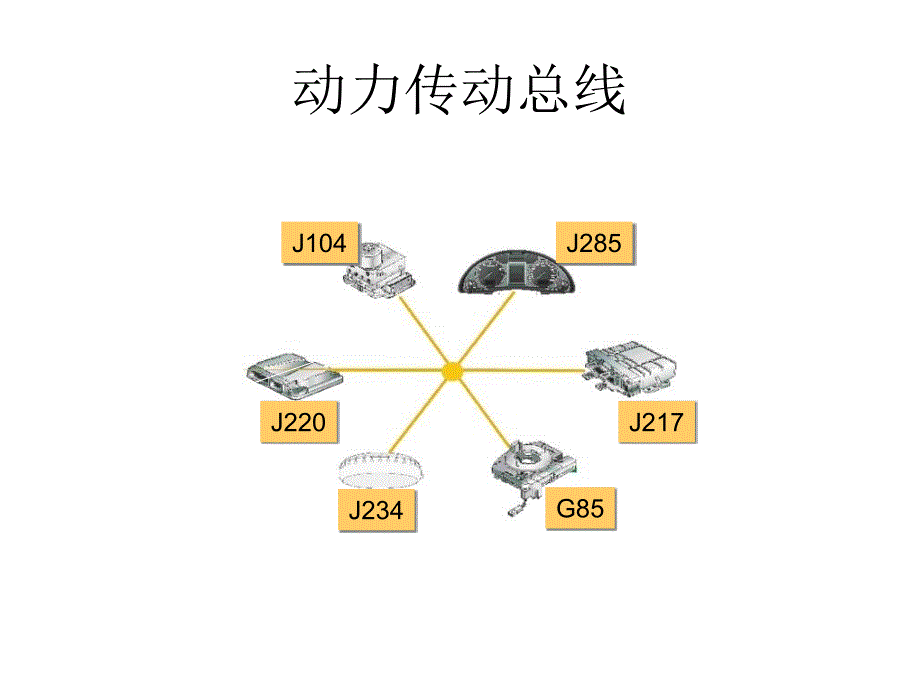 汽车CAN总线技术简单介绍_第4页