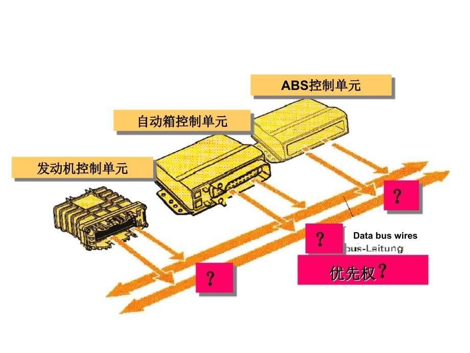 汽车CAN总线技术简单介绍_第5页