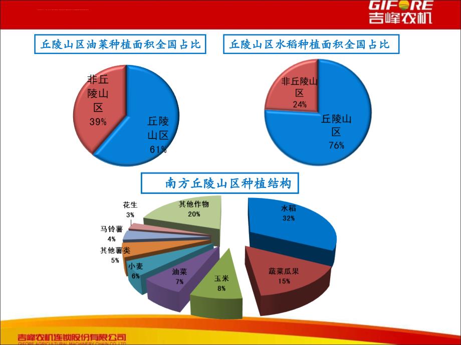 丘陵山区高新特色农机化大发展ppt课件_第4页