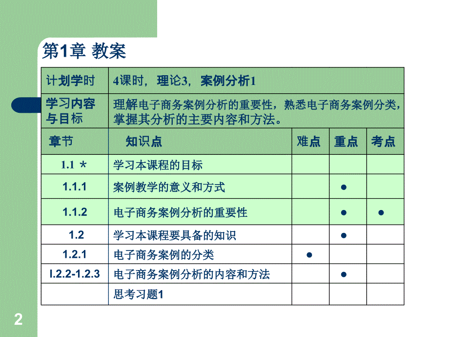 电子商务案例分析学习导言_第2页