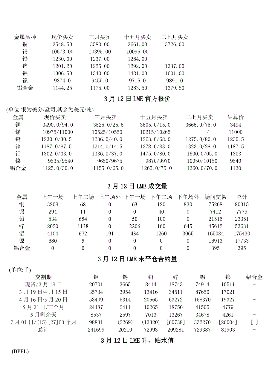 (简体)浙江中大期货每日早讯090313.doc_第2页