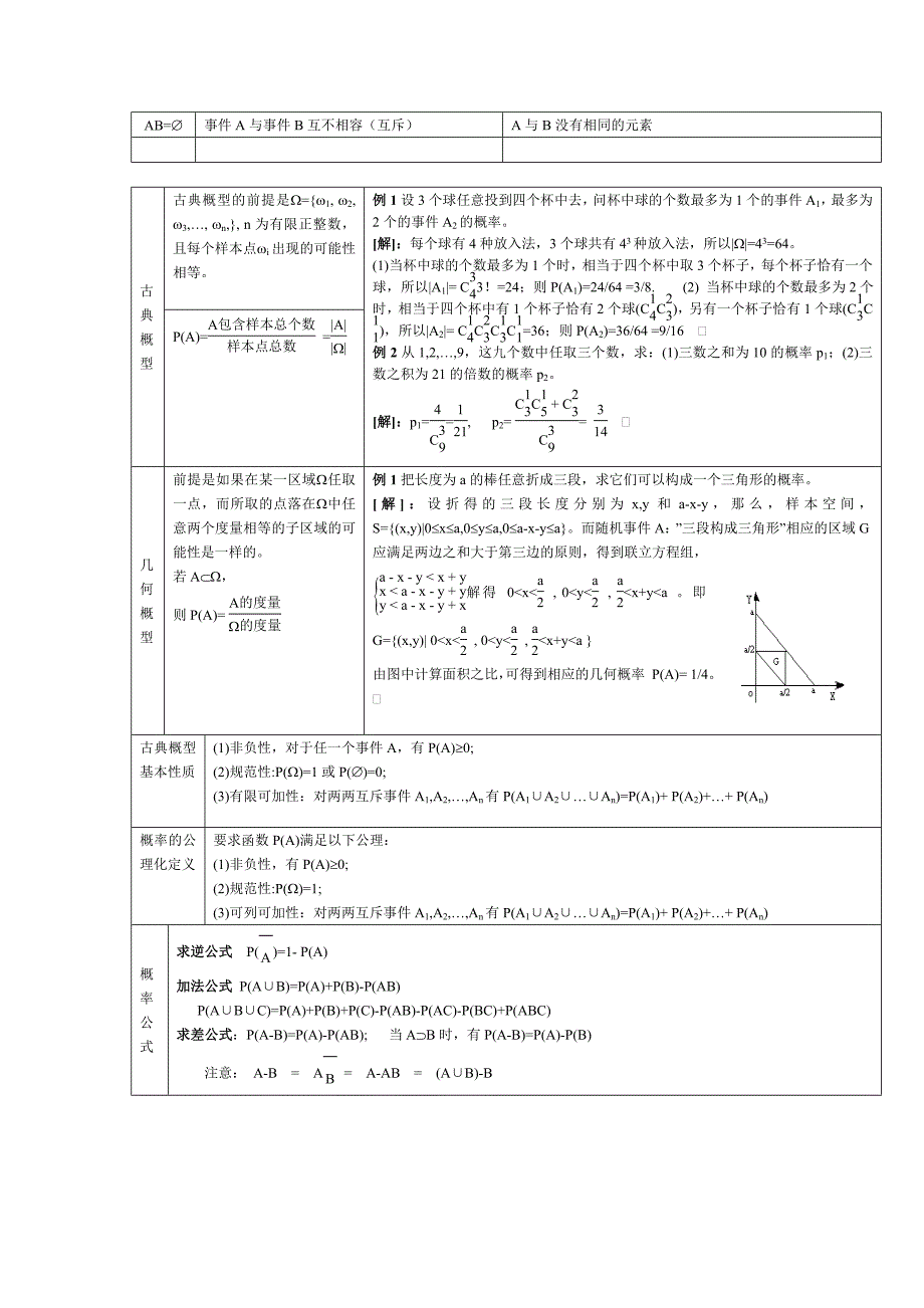 非常全面的《概率论与数理统计》复习材料.doc_第2页