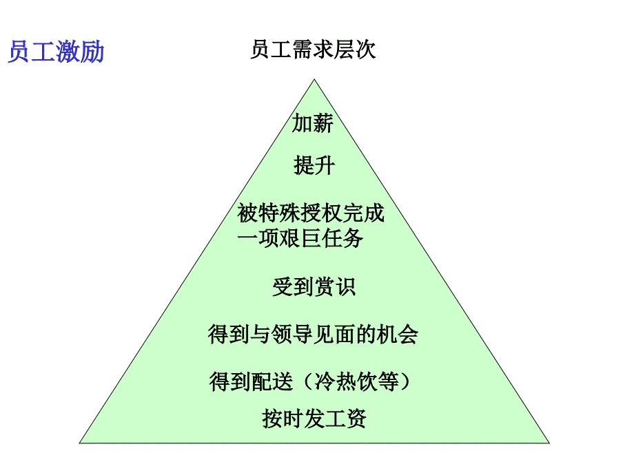 激励员工方案_第4页