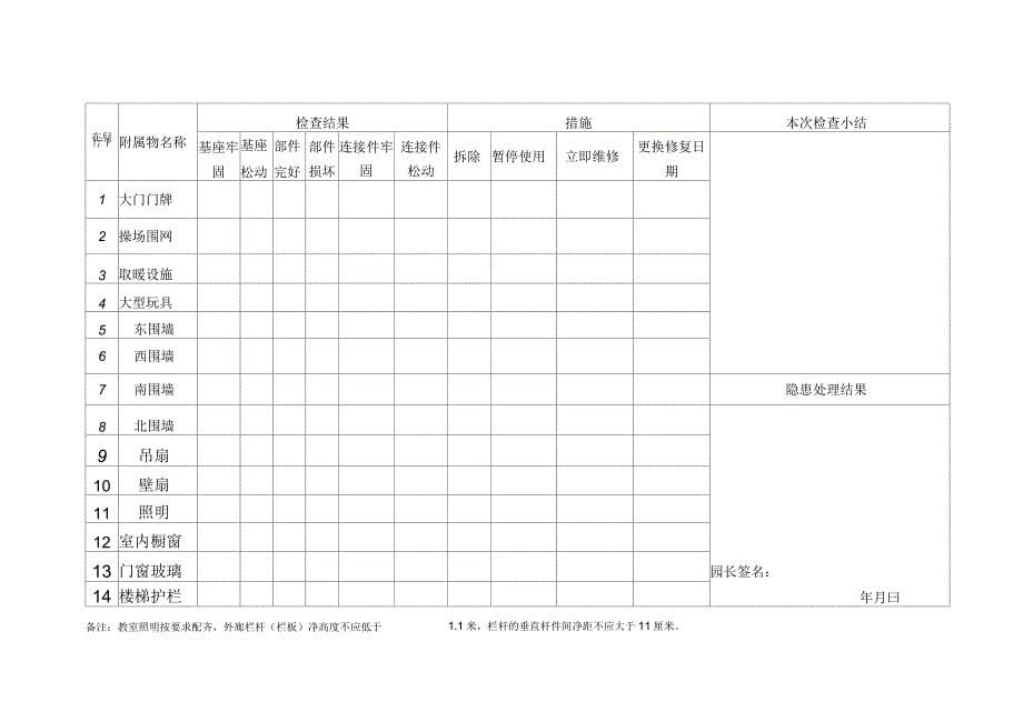 新泰市幼儿园校舍安全定期检查记录表_第5页