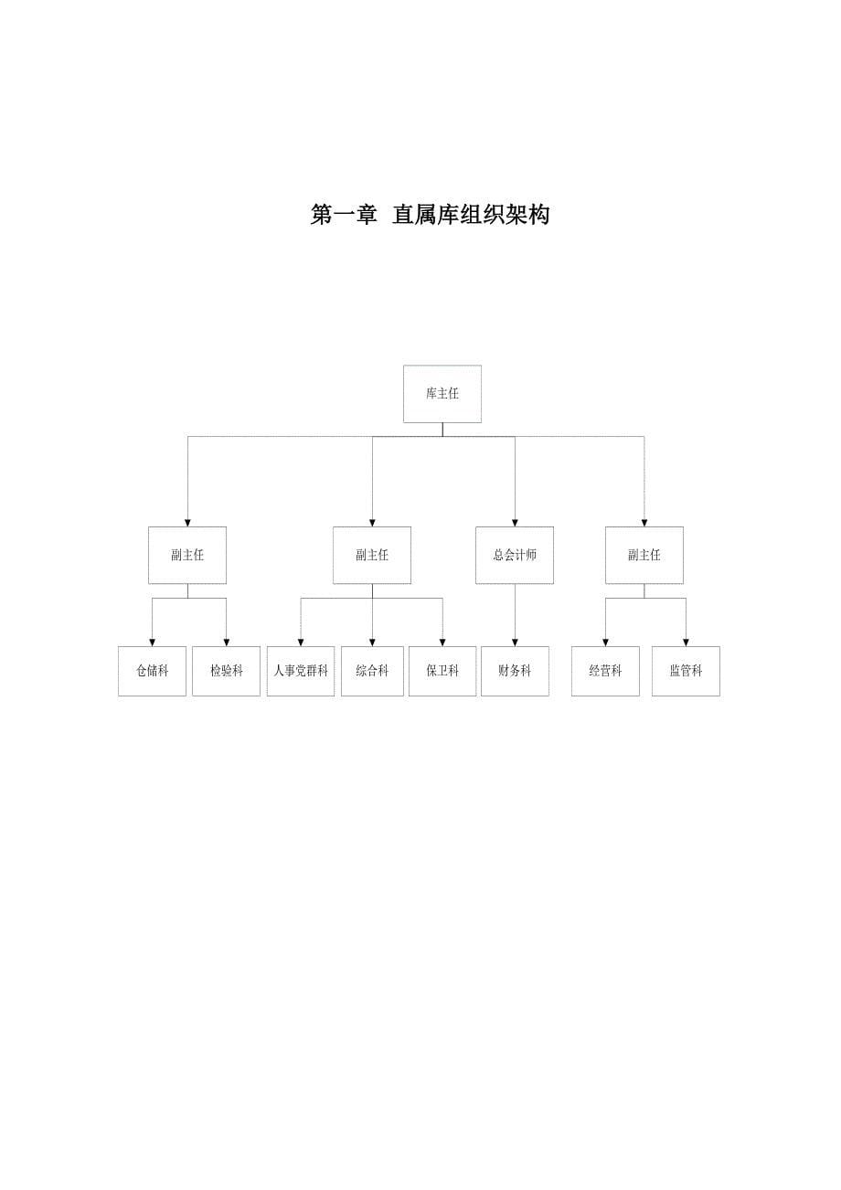 中储粮内控管理地图手册.doc_第5页