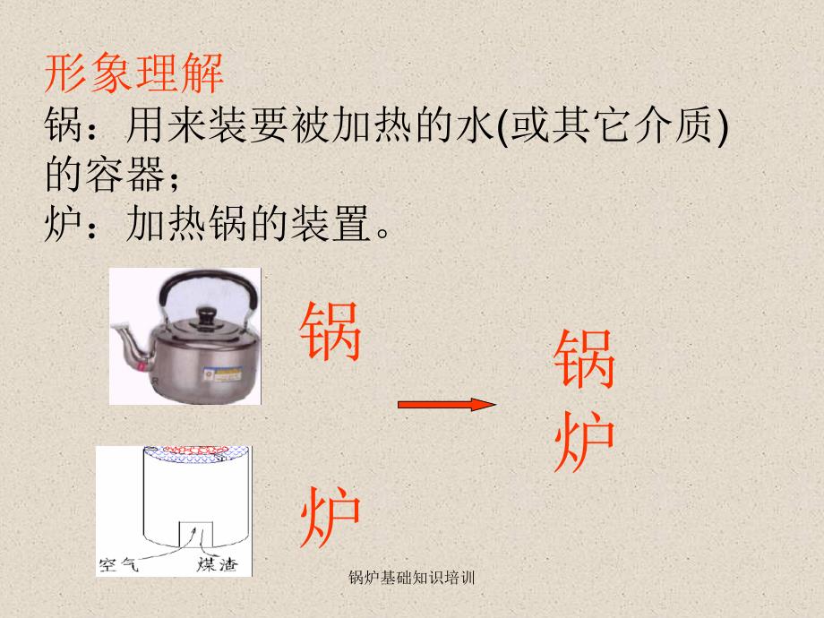 锅炉基础知识培训课件_第4页