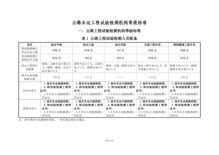 最新公路水运工程试验检测机构等级标准_第1页