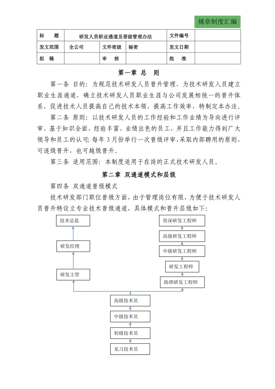 精品资料2022年收藏的研发人员职业通道及晋级管理办法_第1页
