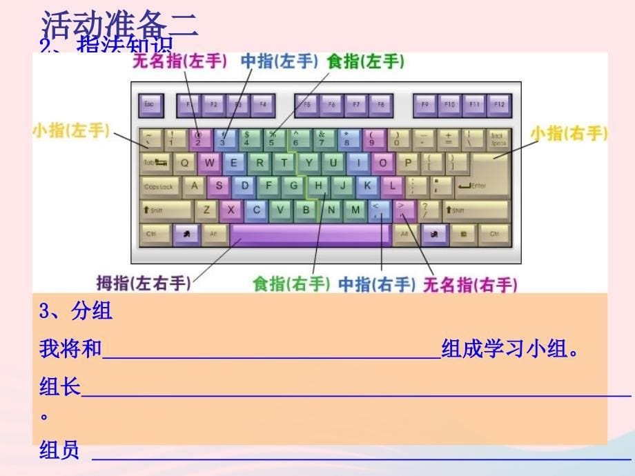 最新三年级信息技术主题活动1文字输入比赛课件_第5页