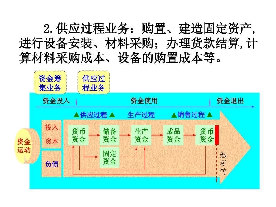 制造业企业主要经济业务的核_第5页