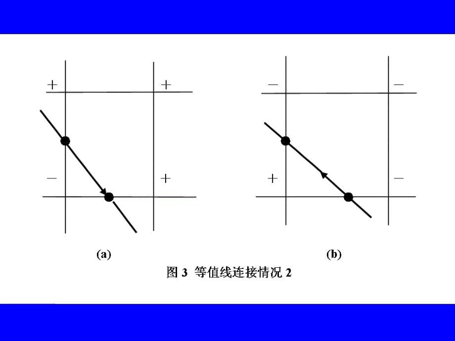 等值线等值面的生成.ppt_第5页