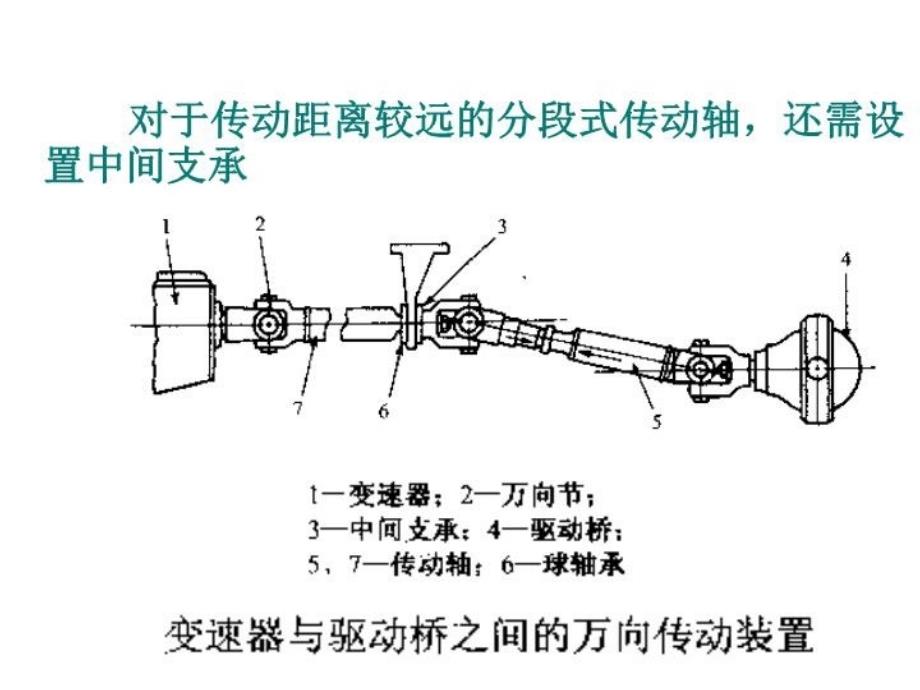 万向传动装置1_第3页