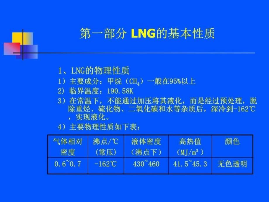 天然气知识图文.ppt_第3页