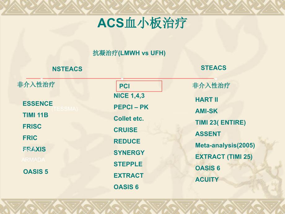 PCI围手术期辅助抗栓治疗_第4页