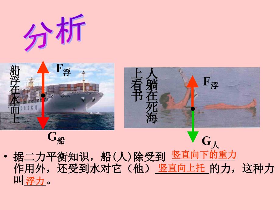 浮力ppt课件正确_第1页