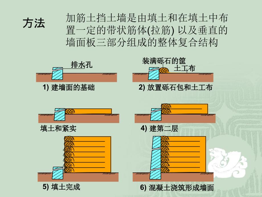 《加筋土挡土墙》PPT课件_第2页