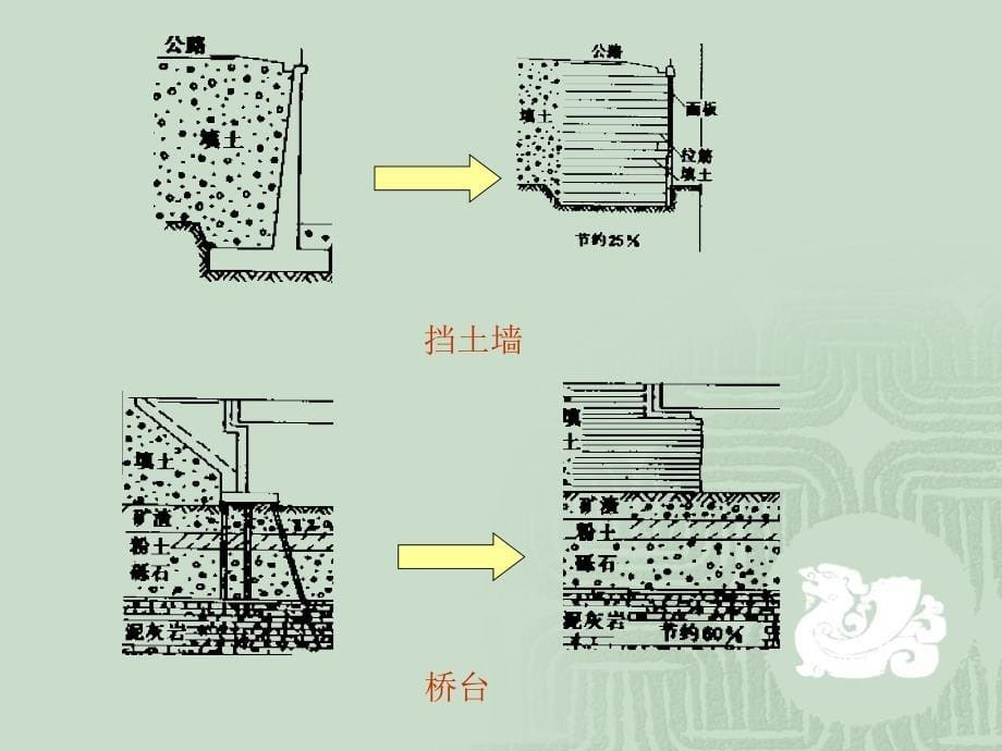 《加筋土挡土墙》PPT课件_第5页