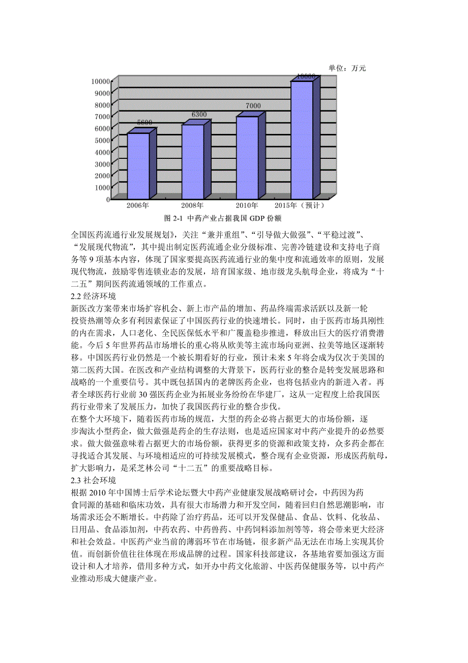 采芝林中药产业园商业计划书_第2页