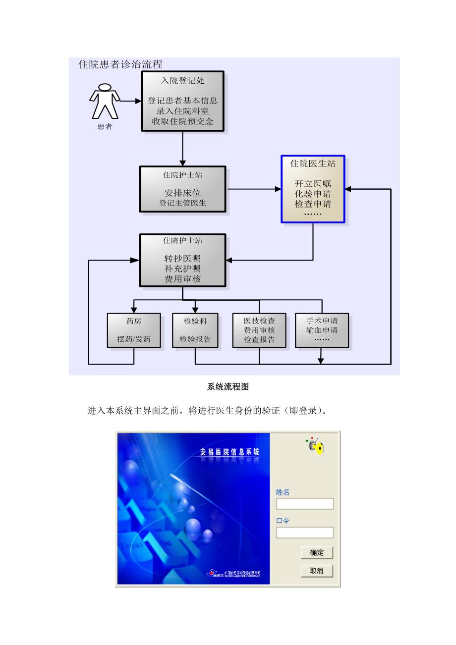 住院医生站系统操作手册_第4页