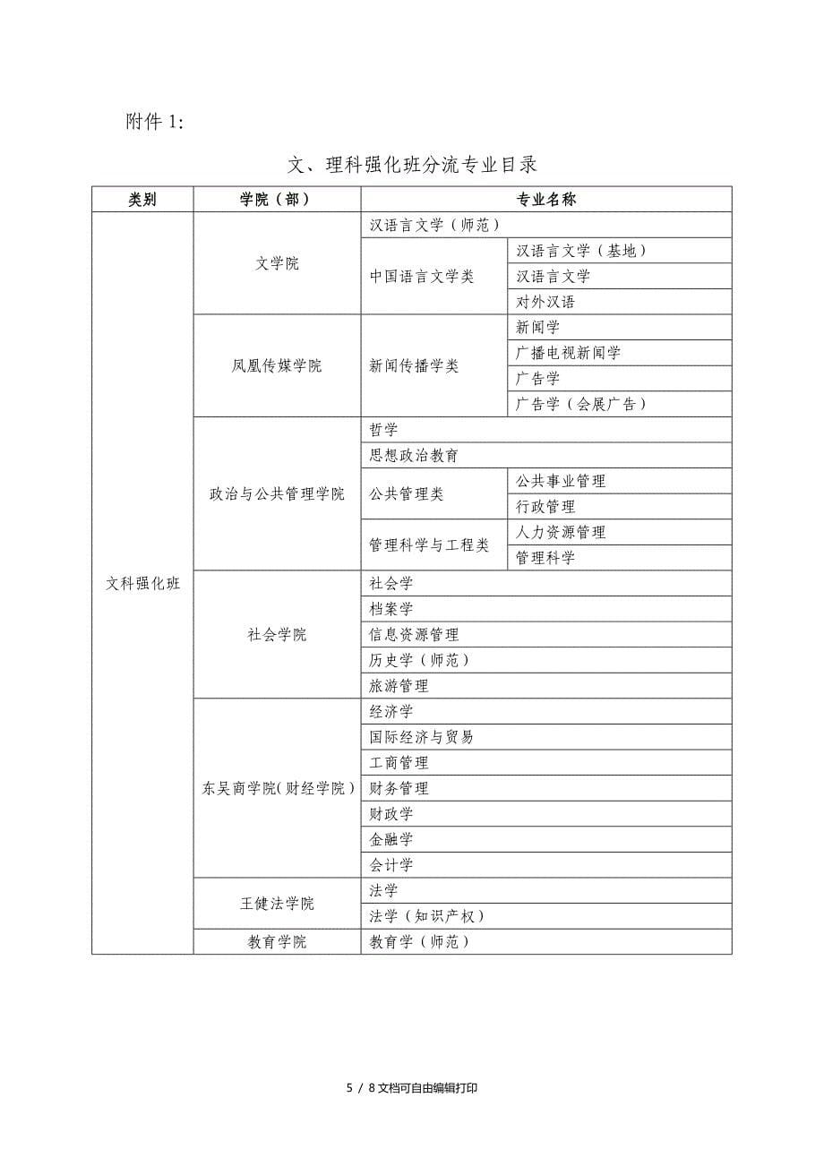 苏州大学本科强化班培养与管理工作条例试行_第5页