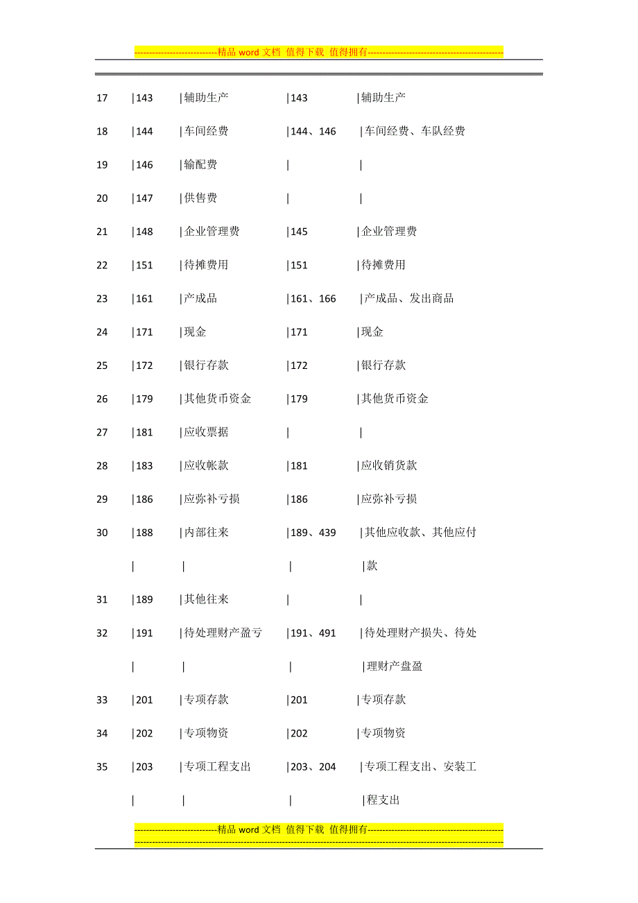 城市公用事业企业会计制度.docx_第4页