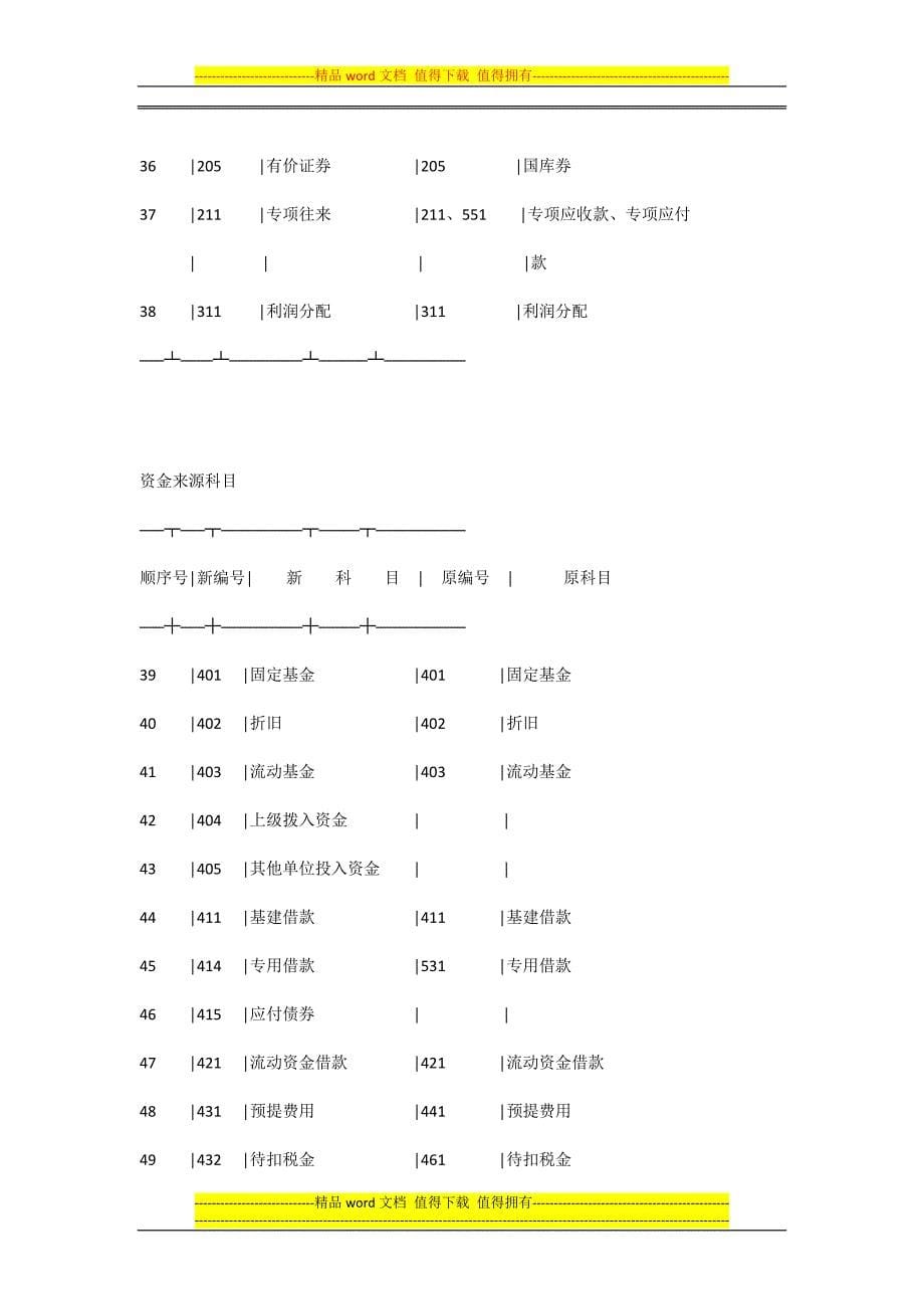 城市公用事业企业会计制度.docx_第5页