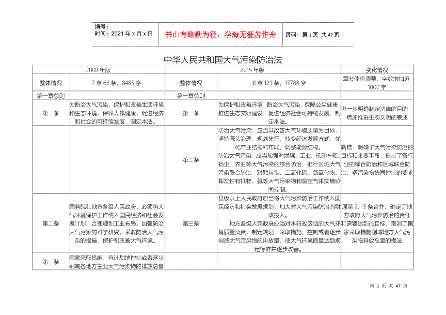 新旧大气污染防治法对比_第1页