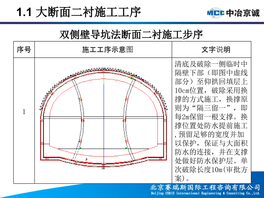 sA暗挖大断面二衬施工监理要点_第3页