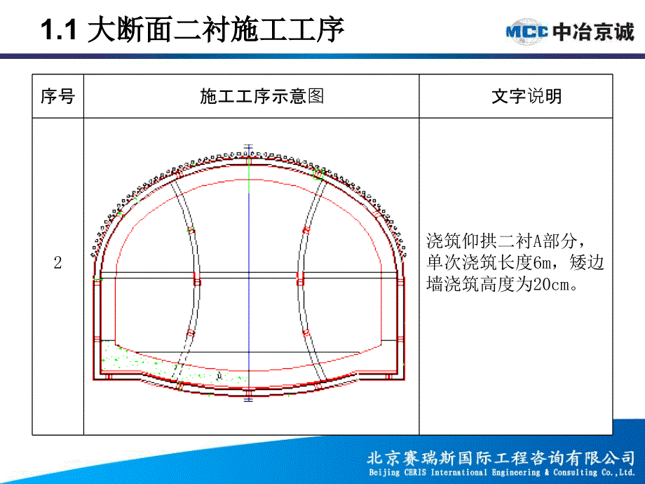 sA暗挖大断面二衬施工监理要点_第4页