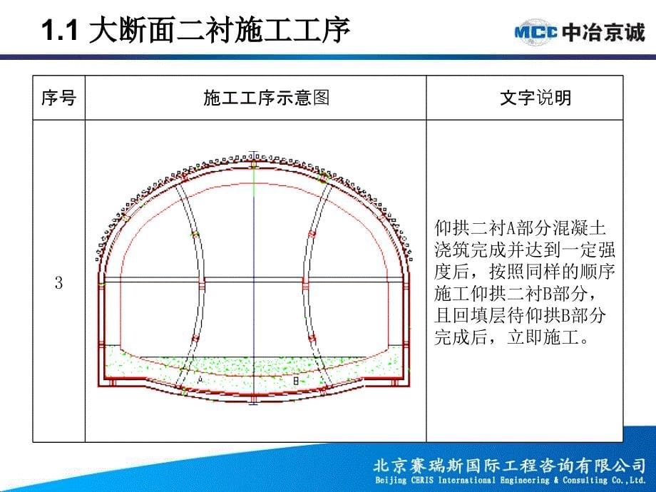 sA暗挖大断面二衬施工监理要点_第5页