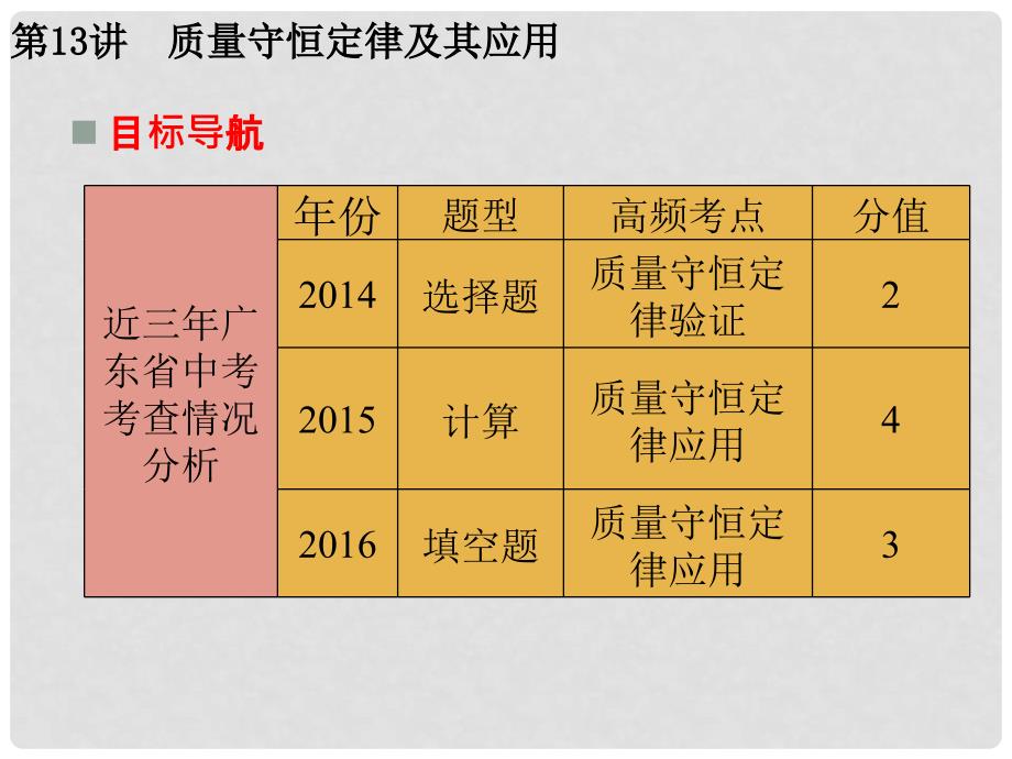 广东省中考化学复习 第一轮 基础过关 瞄准考点 第二部分 物质的化学变化 第13讲 质量守恒定律及其应用课件_第3页