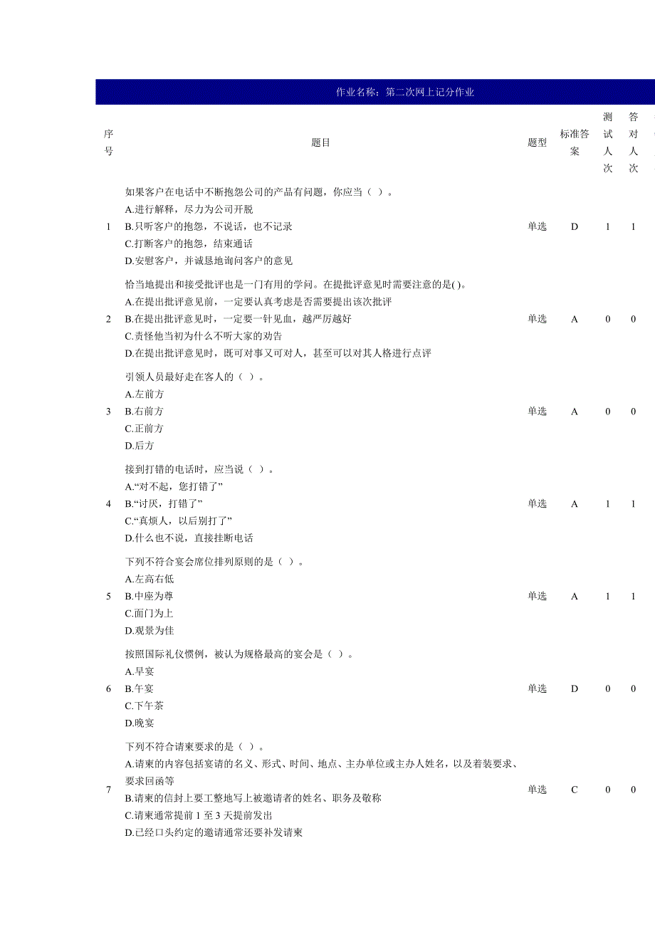 公关与社交礼仪网上作业2_第1页