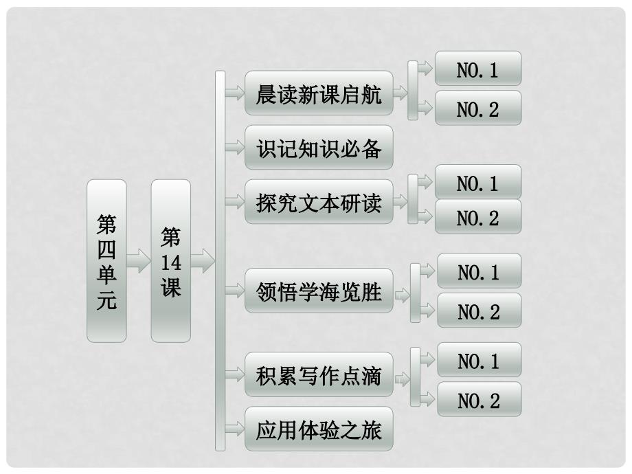 高中语文 第四单元 第14课 一名物理学家的教育历程精品课件 新人教版必修3_第1页