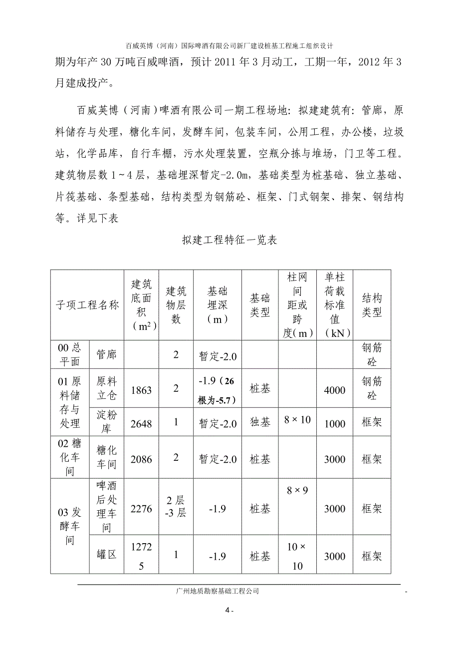 百威英博(河南)国际啤酒有限公司新厂建设桩基工程施工组织设计.doc_第4页