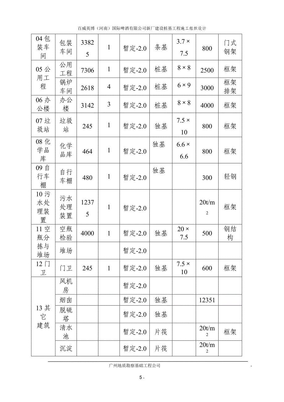 百威英博(河南)国际啤酒有限公司新厂建设桩基工程施工组织设计.doc_第5页