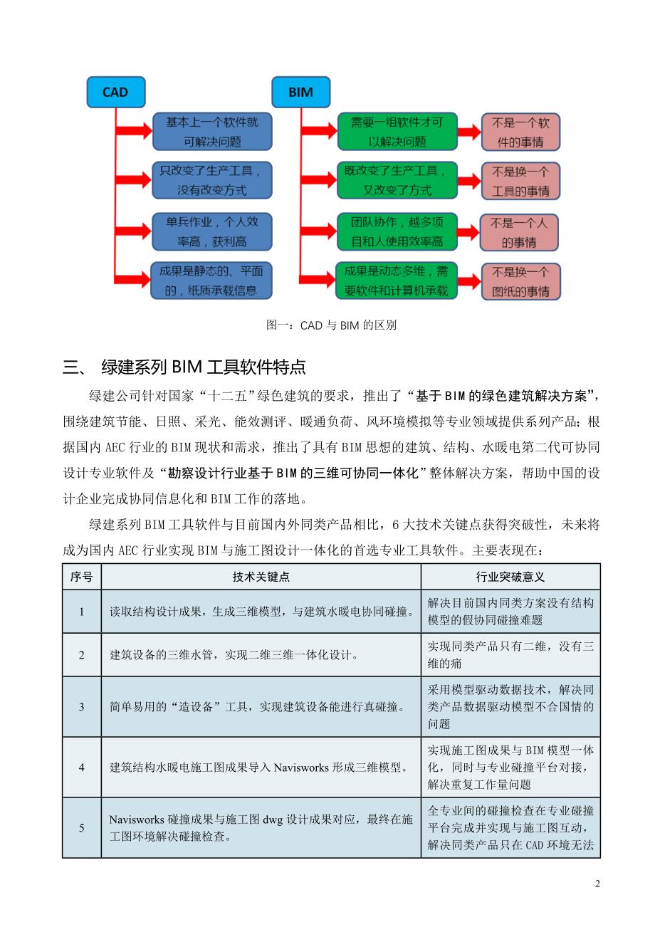 基于BIM的三维协同设计管理平台设计方案_第2页