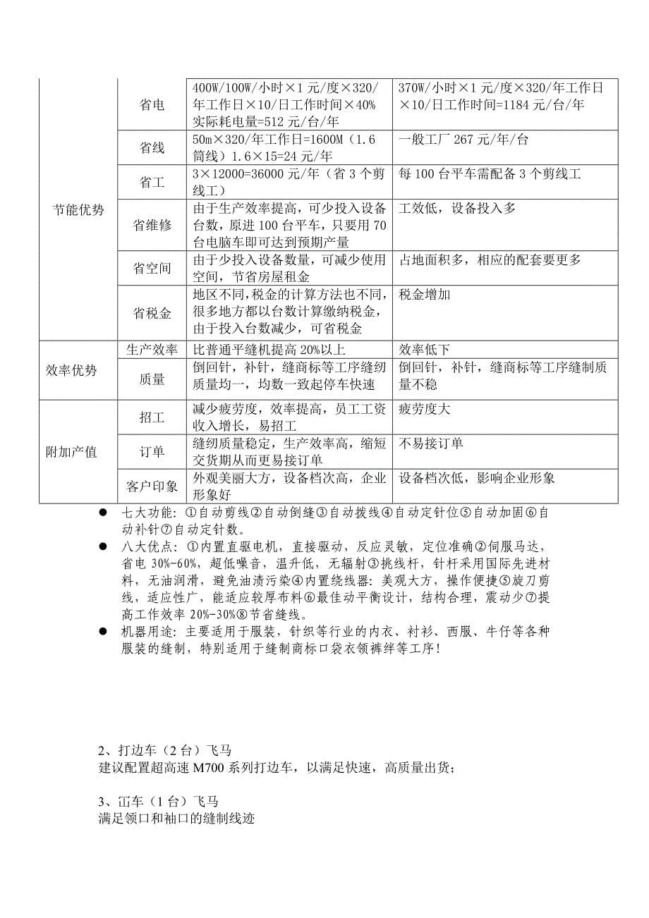 服装厂简易需求计划书_第5页