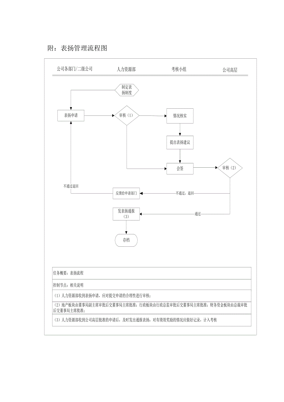 表扬管理方案.doc_第4页