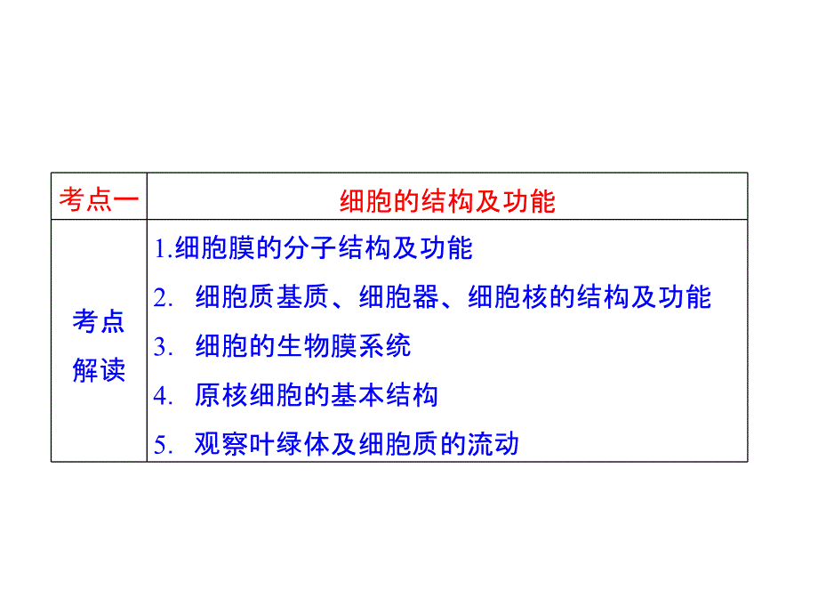 生命的结构基础与细胞生命历程_第3页