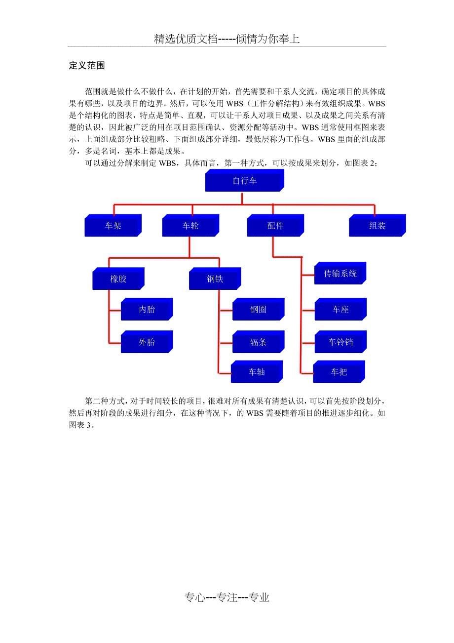 项目管理思想——项目管理培训师吴永达_第5页