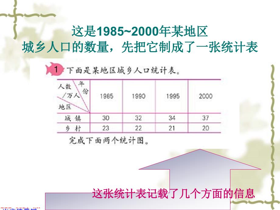 人教新课标数学四年级上册《统计》PPT课件之二 (2)_第3页