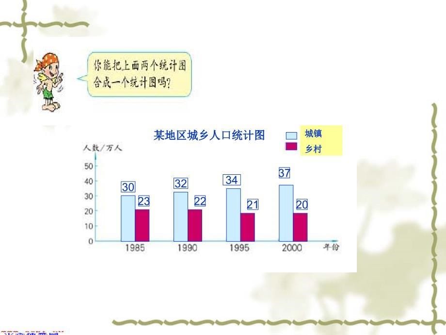 人教新课标数学四年级上册《统计》PPT课件之二 (2)_第5页