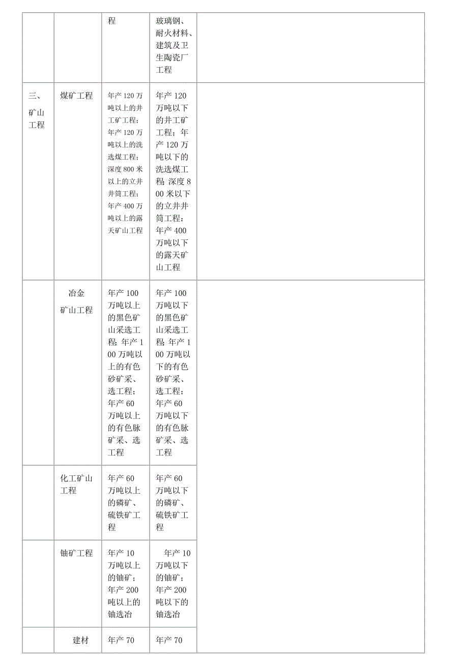 监理各资质承包范围_第4页