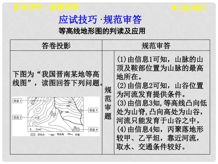 高考地理一轮复习 第一单元 地球与地图 单元能力提升课件 鲁教版_第2页