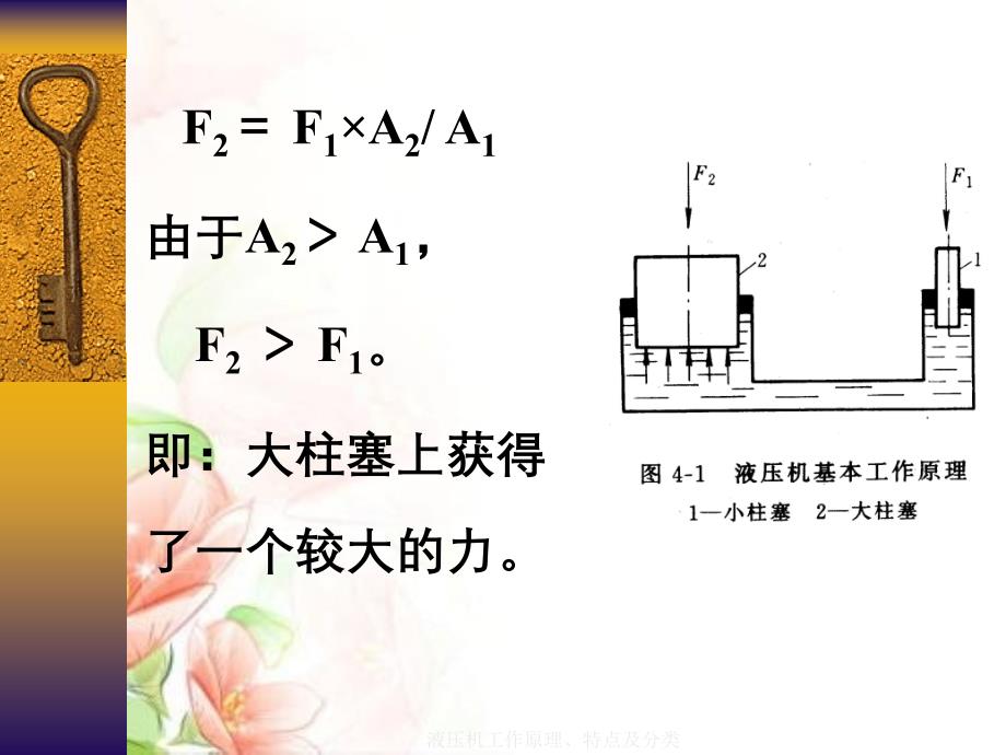 液压机工作原理、特点及分类课件_第3页