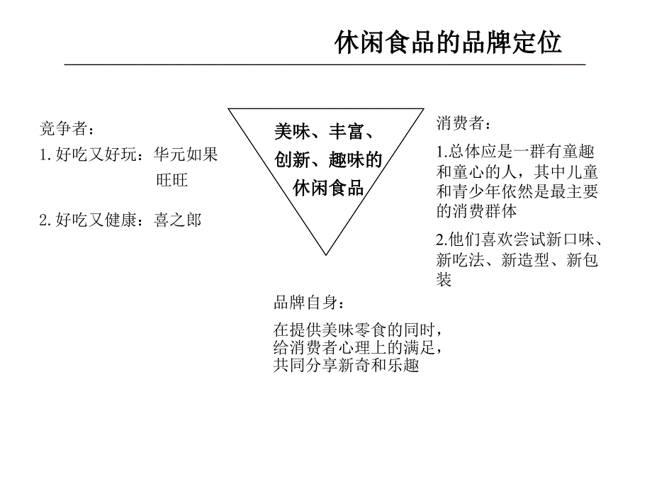 休闲食品副品牌命名.ppt_第2页