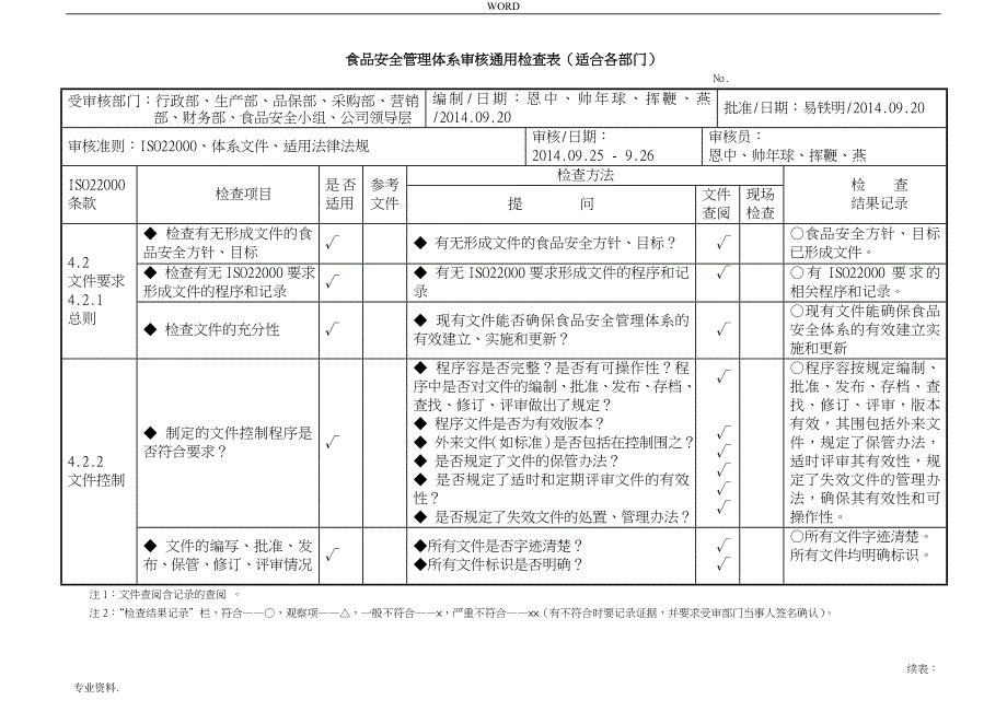 食品安全管理体系审核通用检查表(适合各部门)_第1页