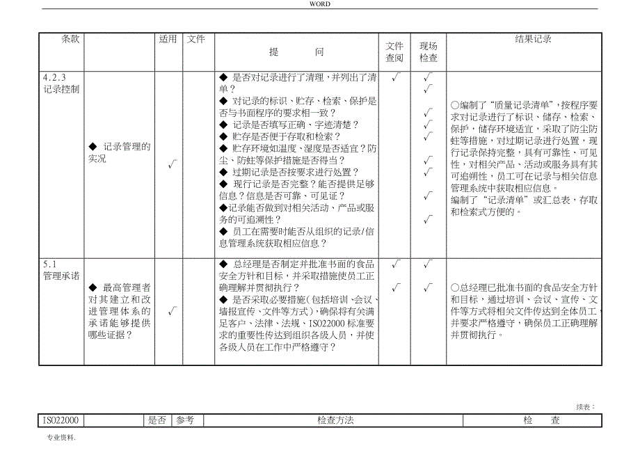 食品安全管理体系审核通用检查表(适合各部门)_第3页